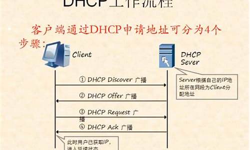 dhcp源码 移植